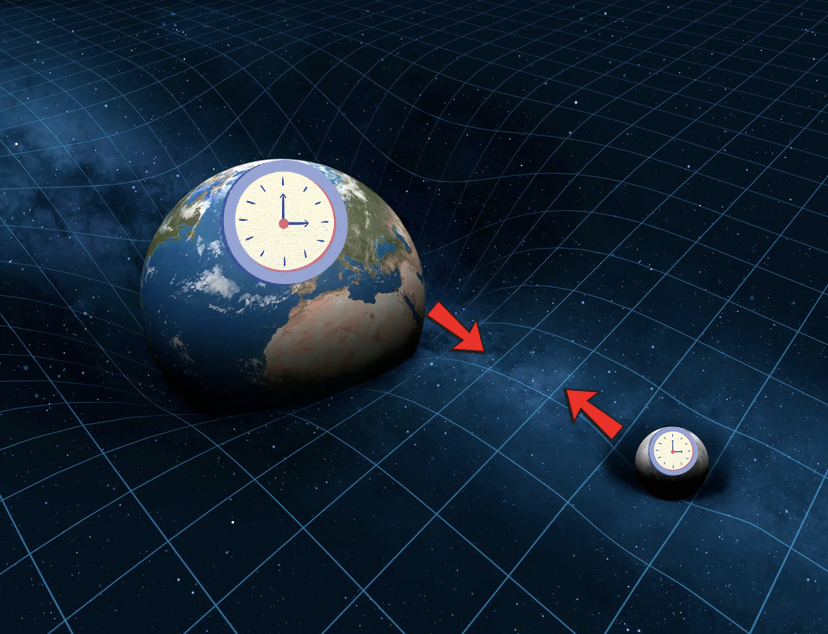 Emergence of Gravitational Potential and Time Dilation from Non-interacting Systems Coupled to a Global Quantum Clock- Dr. Ashmeet Singh