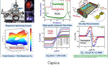 Nodal-Surface and Flat-Band Driven Large Room-Temperature Anomalous Nernst Effect in Epitaxial Ferromagnetic Weyl Metal Fe5Si3- By Prof. Sujeet Chaudhary