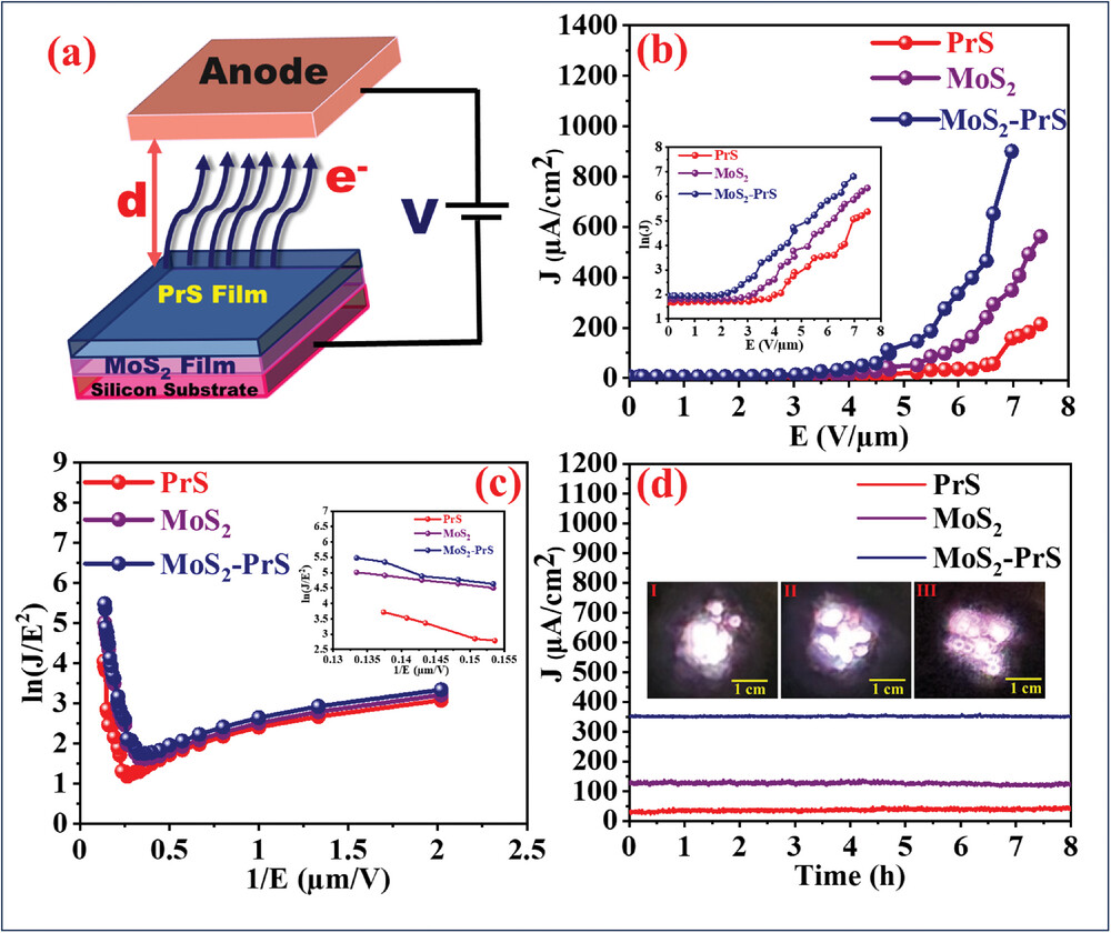 Unraveling the Augmented Field Emission Performance of Molybdenum Disulfide-Praseodymium Sulfide (MoS2@PrS) Heterostructure: A Combined Experimental and First Principles-Based Study - Prof. Santanu Ghosh