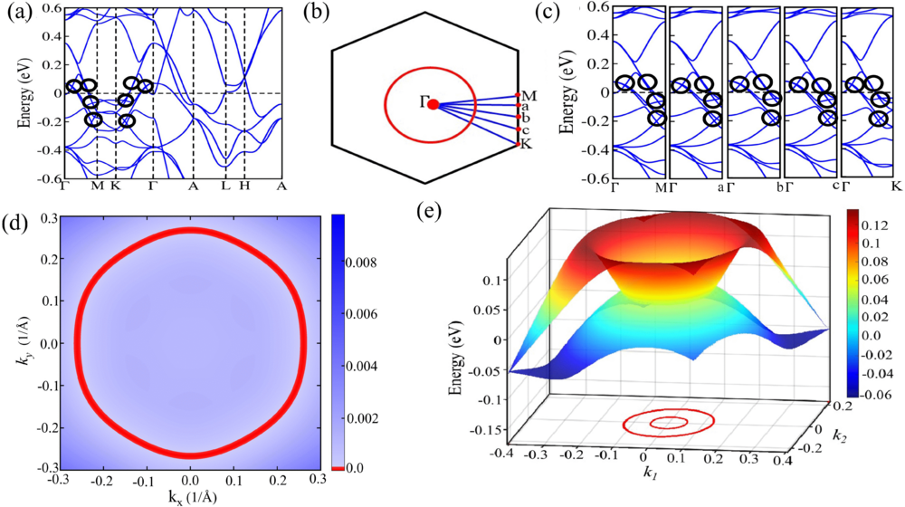 mperature anomalous and topological Hall responses in the epitaxial ferromagnetic Weyl nodal-line metal F⁡e5⁢S⁢i3- By Prof. Sujeet Chaudhary