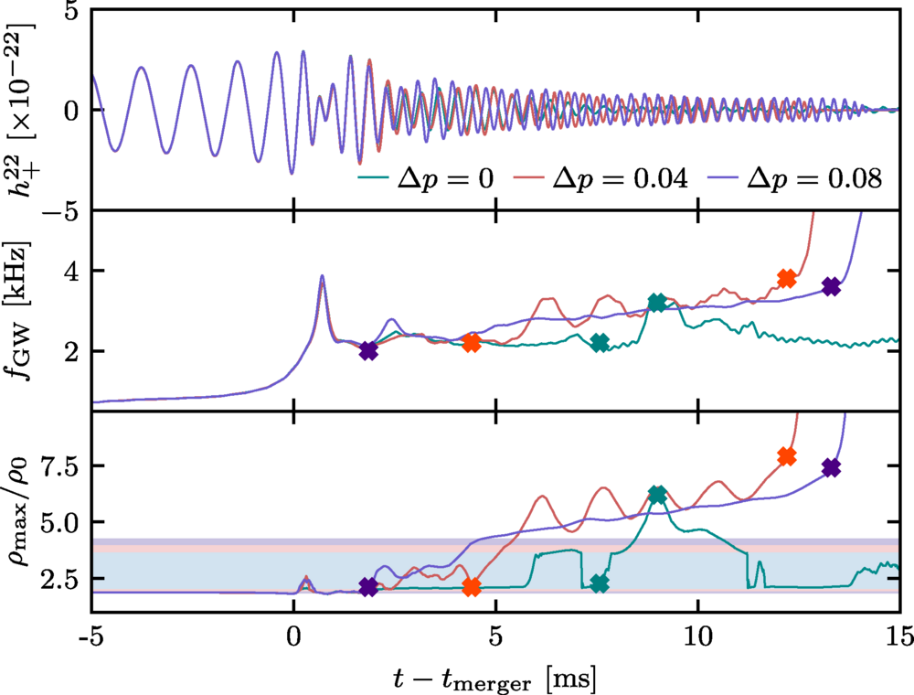 Distinct signatures of the nature of phase transition in binary neutron-star mergers- By Dr. Rana Nandi